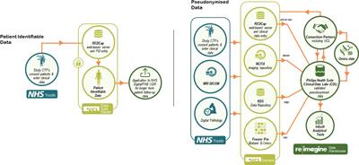 The ReIMAGINE Multimodal Warehouse: Using Artificial Intelligence for Accurate Risk Stratification of Prostate Cancer